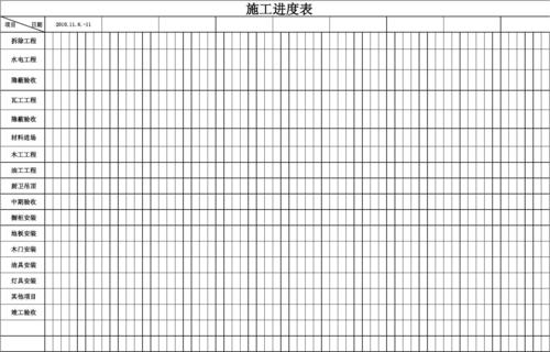 1.立项阶段