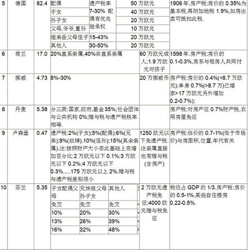 遗嘱房产税的相关知识