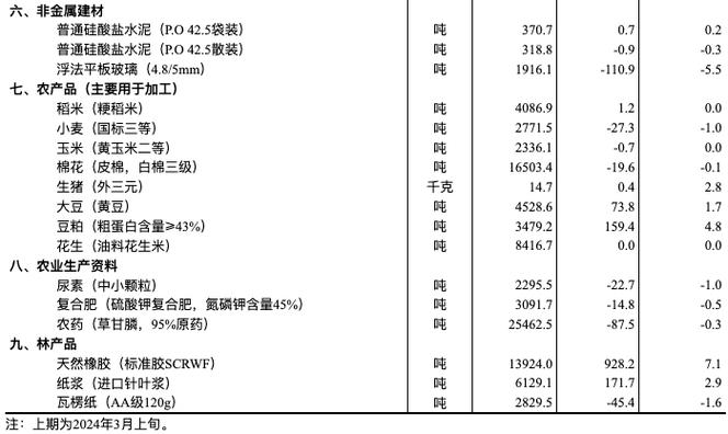 建材胶涨价原因分析