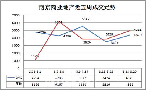 南京房产市场走势分析