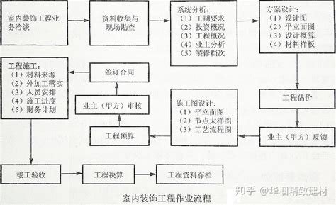 装修房子的成本可以计入gdp吗