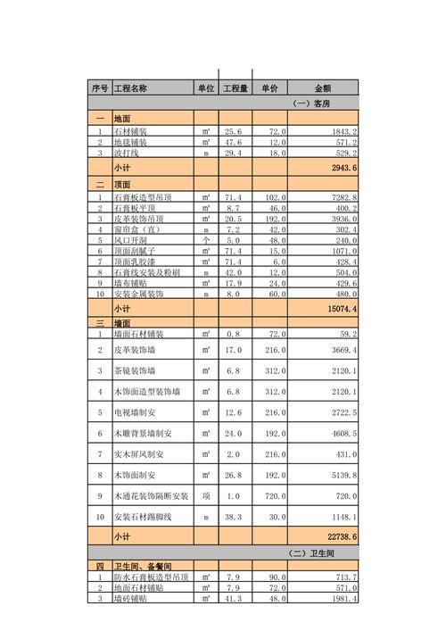 餐厅装修多少钱一平米合适