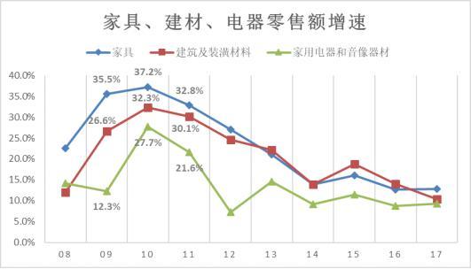 家具家电清单明细表