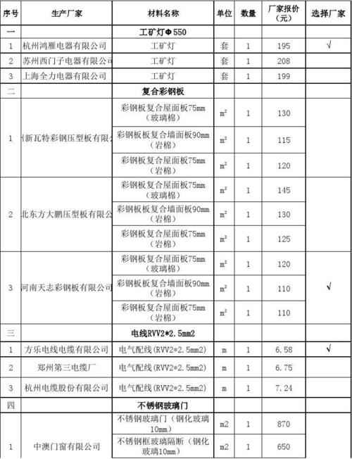 林甸大型建材报价网最新