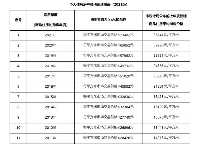 房产税怎么分摊缴纳