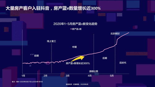 房产数据资源