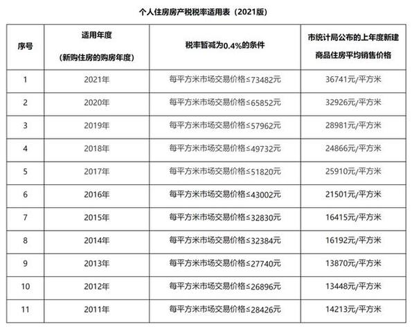 匈牙利房产税政策