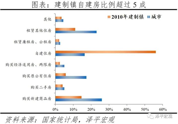 三线城市房价还有上涨空间吗