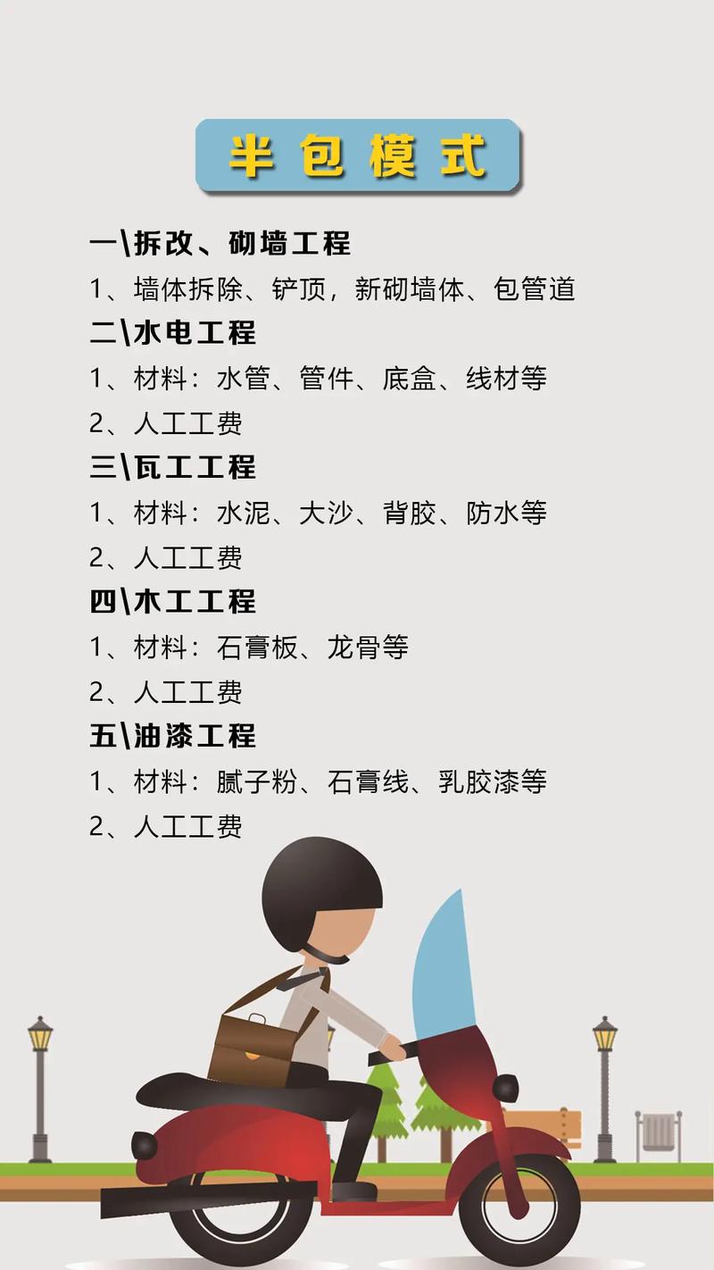 建材行业概况