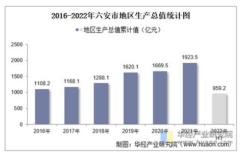 2021六安楼市