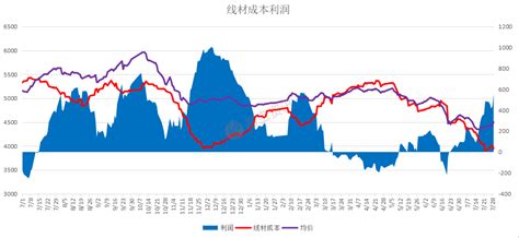 建材市场调查分析报告