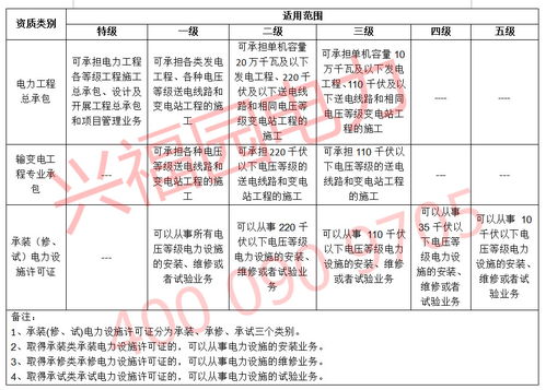 政府室内装修工程招标要求