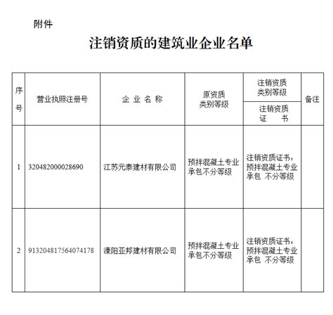 建材经销处执照怎么办理