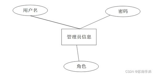 房产图图式