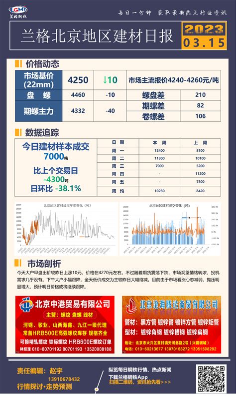 北京建材卖场