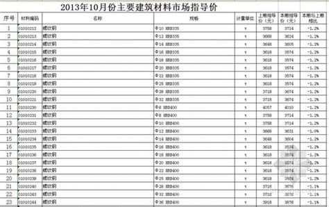 桥西区古建材料市场价