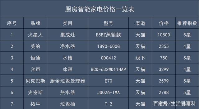 厨房装修价格预算