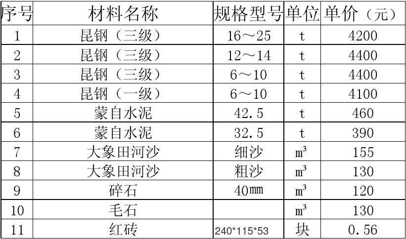 南充高端建材市场