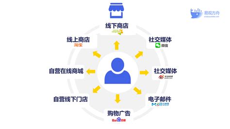 【北京建材市场|建材网|建材公司】