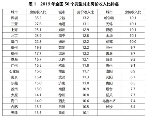 房产经纪人的薪资组成