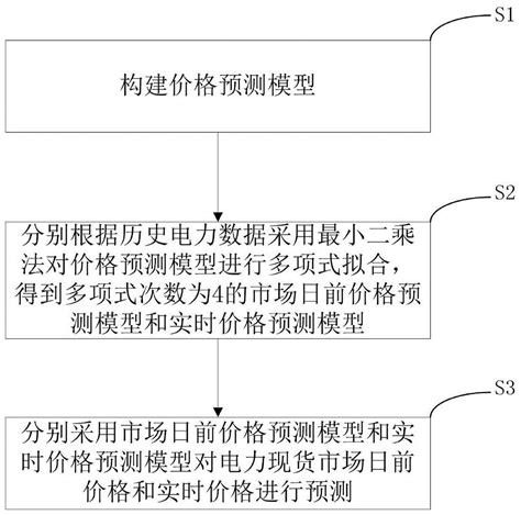 浙江新能上市价格
