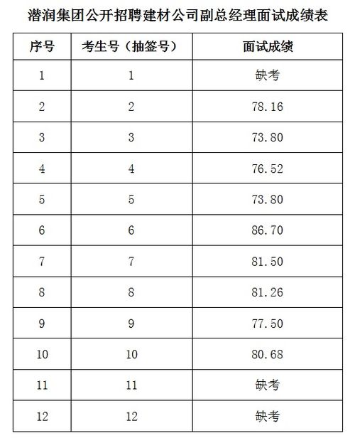 建筑公司总经理绩效考核表