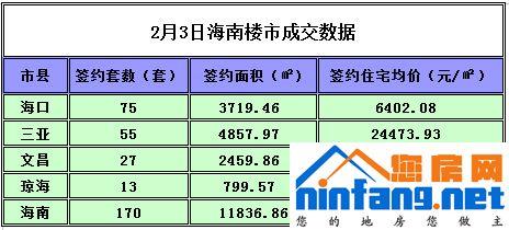 海南省房产信息网官网查询