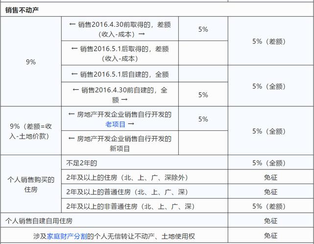 房产增值税是什么意思