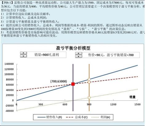 投资房地产收益主要为哪两块