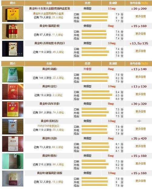 裸钻的价格在哪可以查询