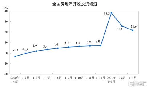 江阴房产去化周期