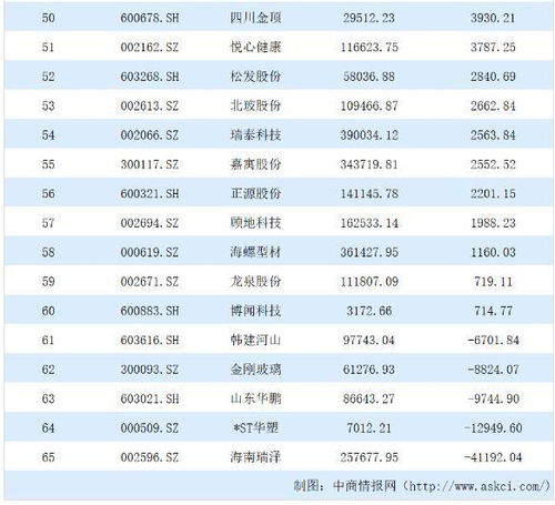 奈及利亚使用什么货币