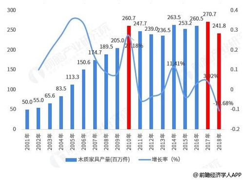 家具品牌分析报告