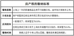 上海房产税如何收的