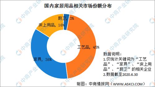 建材冶炼建筑产业链实施方案