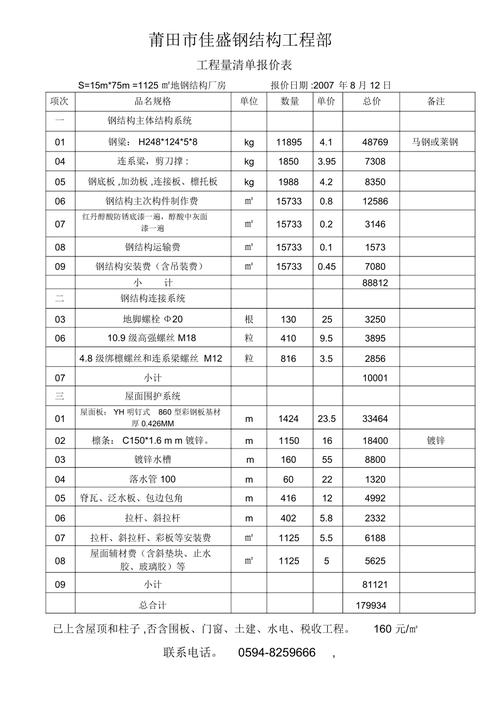 河南轻钢房国家补贴多少