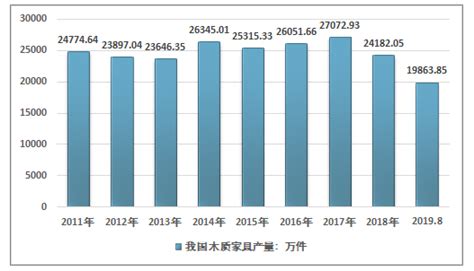南康家居产值多少亿