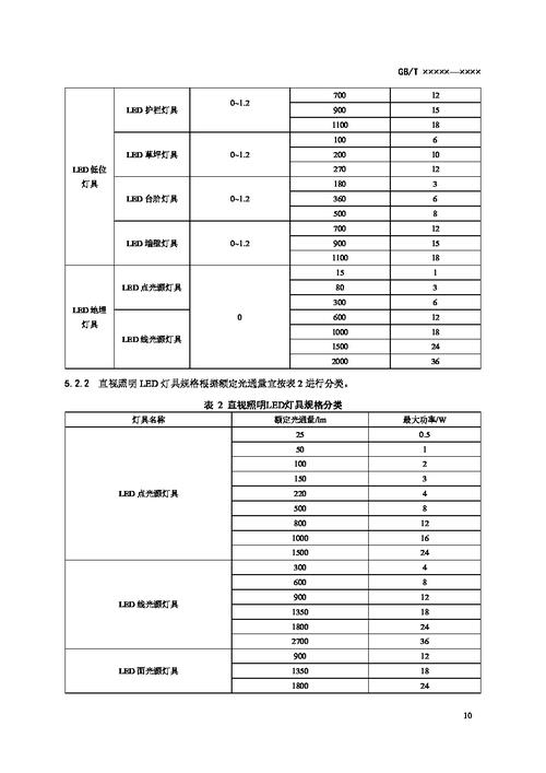 路灯国家标准距离是多少米