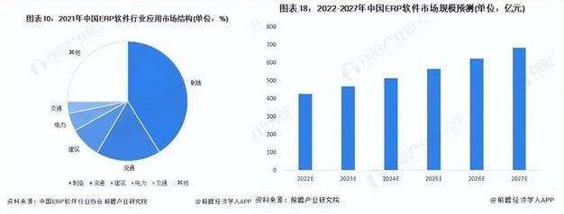 美团平台提成