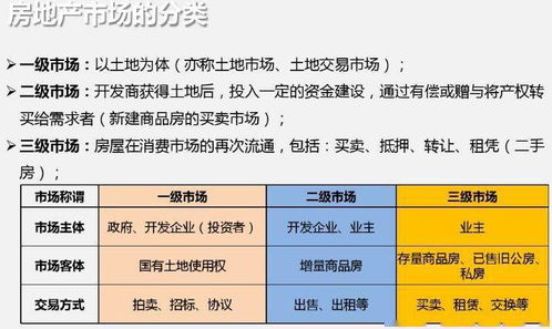 高层装修家具怎么上去