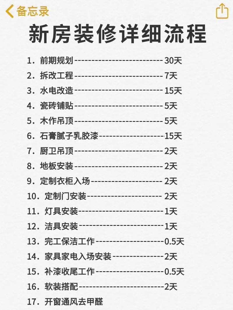 装修省时省钱省力介绍