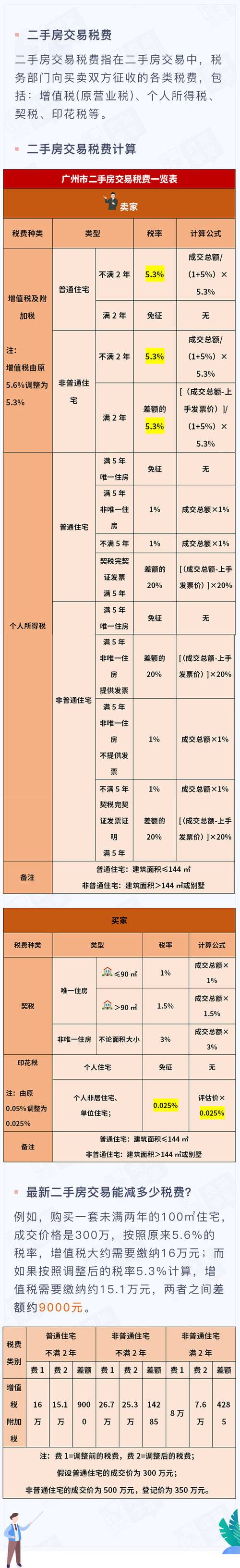 长沙房产税