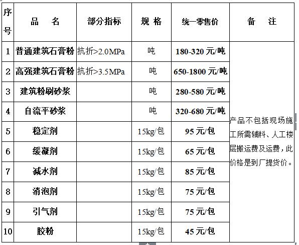 氢氧化钙建筑业上的用途