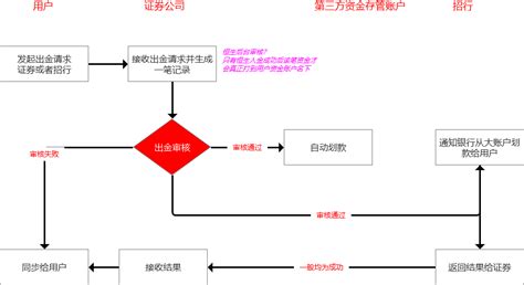 单位房产过户的新政策