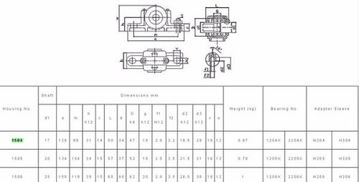 电动滚筒轴承座型号尺寸参数