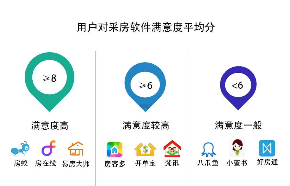 房产中介所有的平台