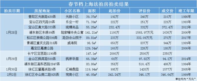 上海房产税什么时候开始实施的
