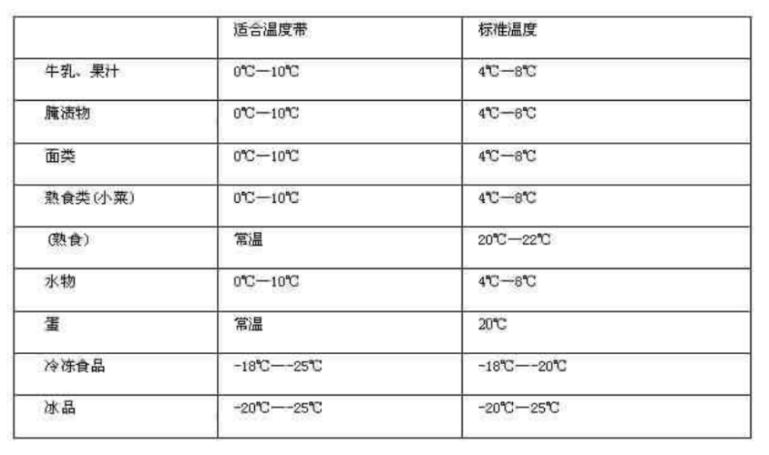 冰箱冷冻室温度不稳定是什么原因