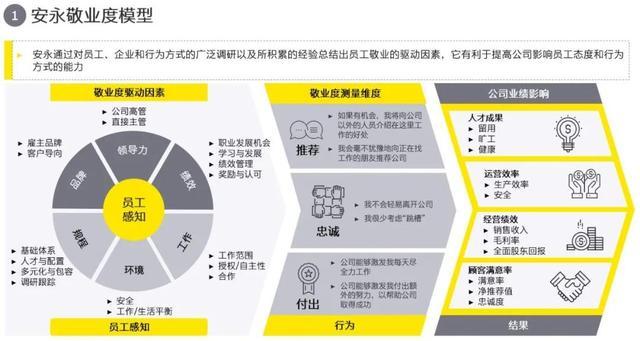 建材渠道销售工作规划