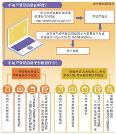 南京房产交易中心电话
